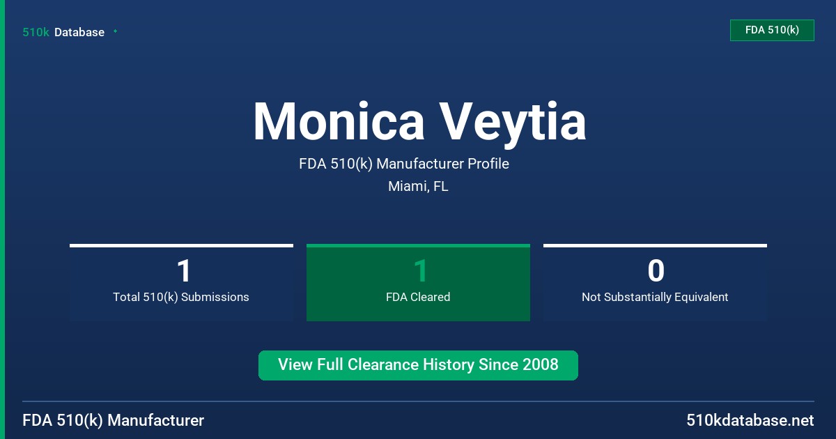 Monica Veytia FDA 510(k) Manufacturer Profile