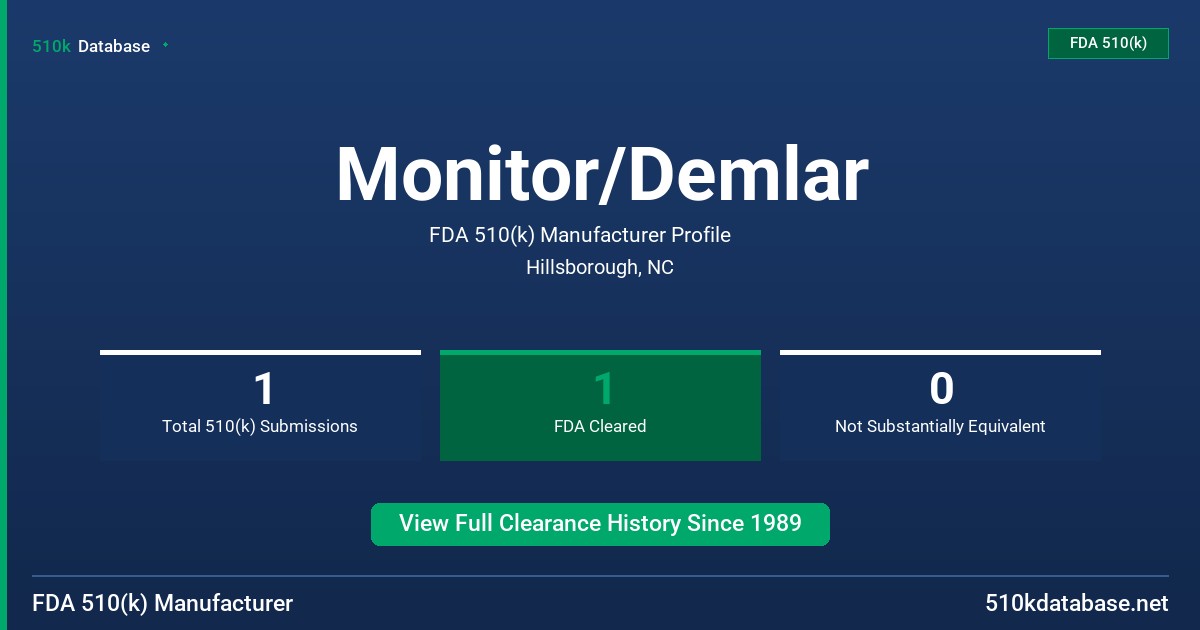 Monitor/Demlar FDA 510(k) Manufacturer Profile