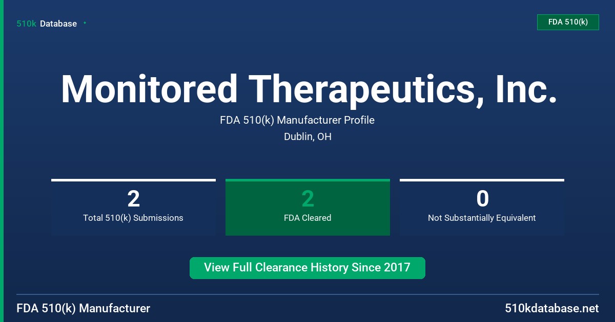 Monitored Therapeutics, Inc. FDA 510(k) Manufacturer Profile