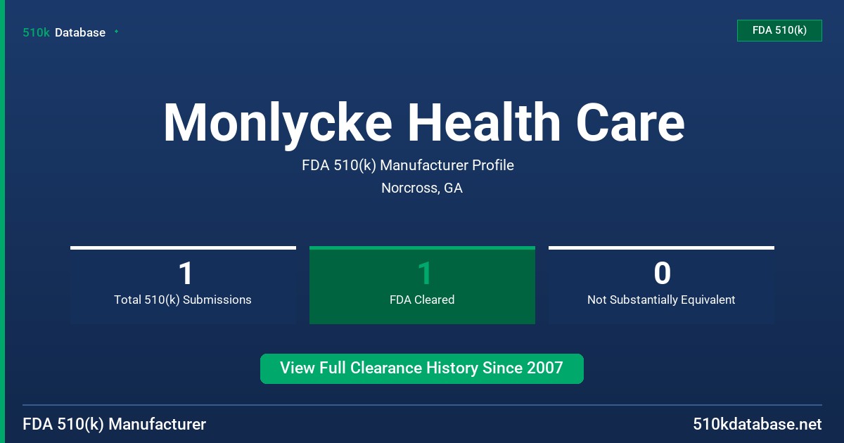 Monlycke Health Care FDA 510(k) Manufacturer Profile