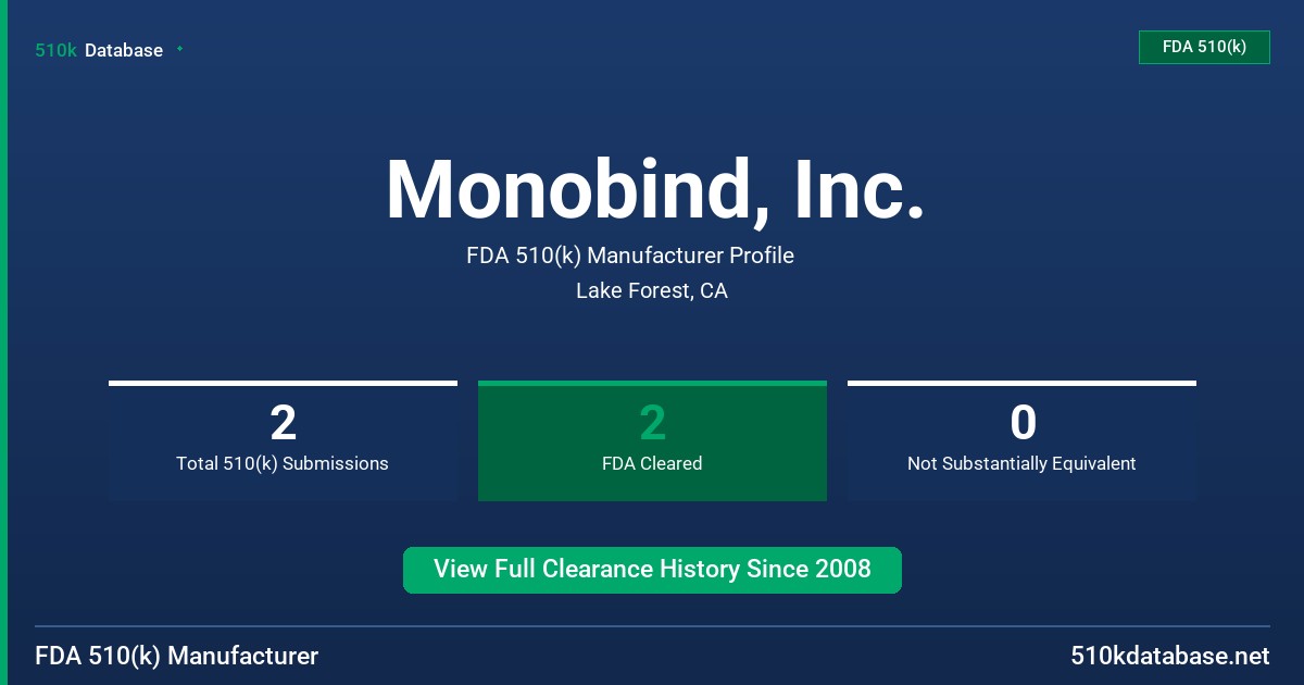 Monobind, Inc. FDA 510(k) Manufacturer Profile