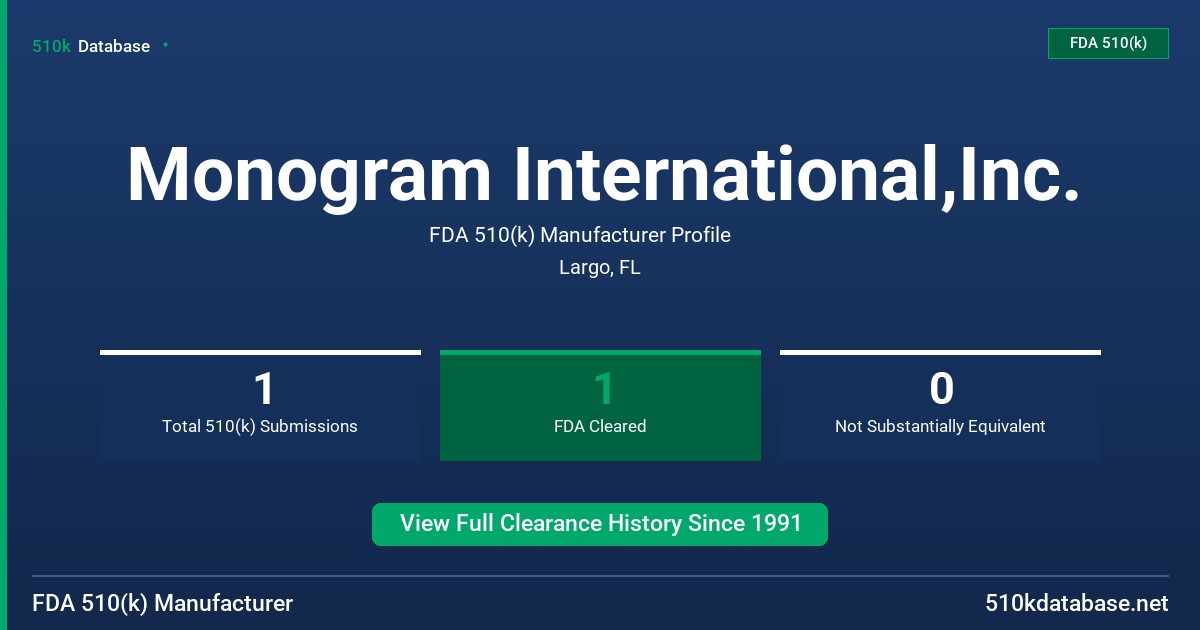 Monogram International,Inc. FDA 510(k) Manufacturer Profile