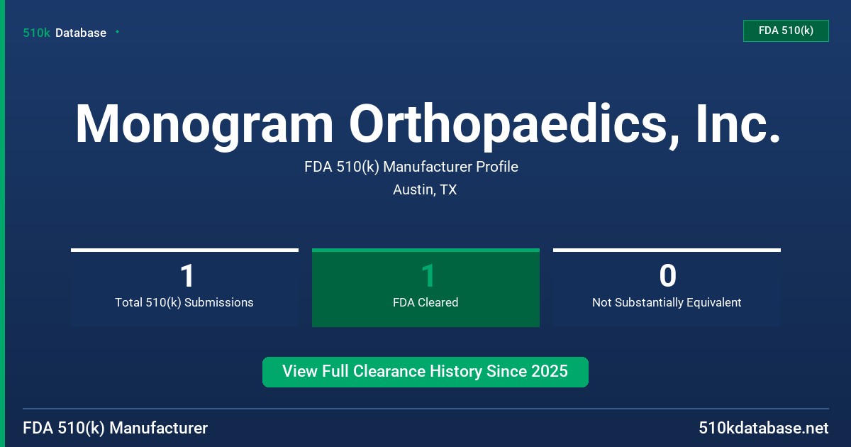 Monogram Orthopaedics, Inc. FDA 510(k) Manufacturer Profile