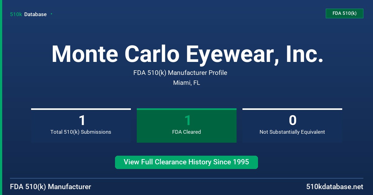 Monte Carlo Eyewear, Inc. FDA 510(k) Manufacturer Profile
