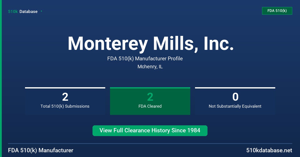 Monterey Mills, Inc. FDA 510(k) Manufacturer Profile