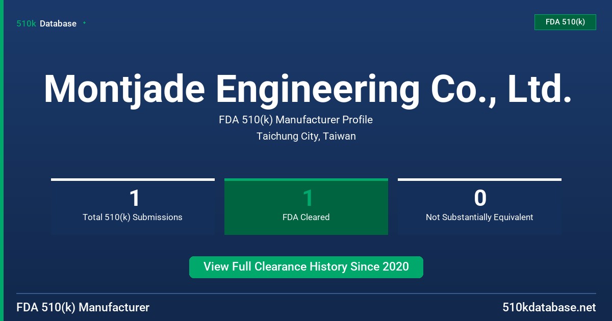 Montjade Engineering Co., Ltd. FDA 510(k) Manufacturer Profile