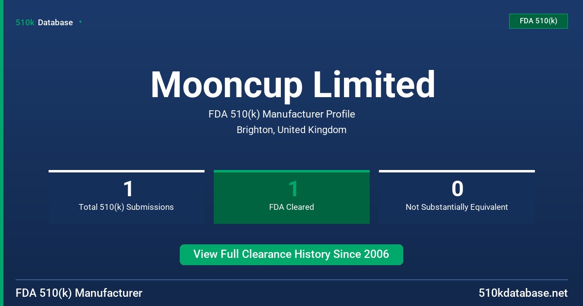 Mooncup Limited FDA 510(k) Manufacturer Profile