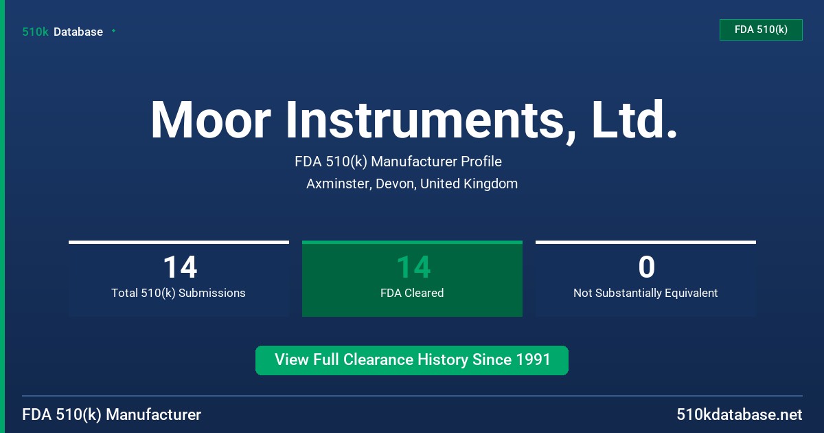 Moor Instruments, Ltd. FDA 510(k) Manufacturer Profile