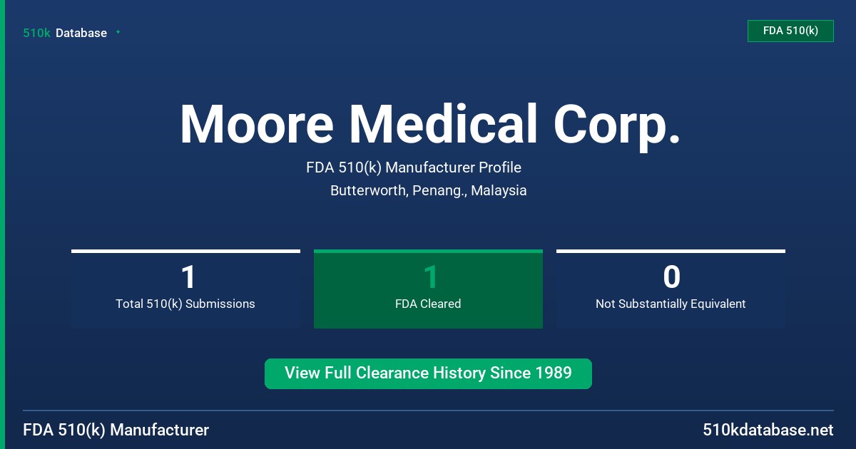 Moore Medical Corp. FDA 510(k) Manufacturer Profile