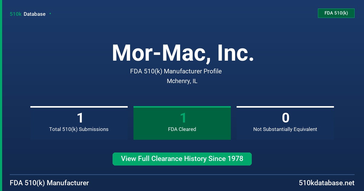 Mor-Mac, Inc. FDA 510(k) Manufacturer Profile