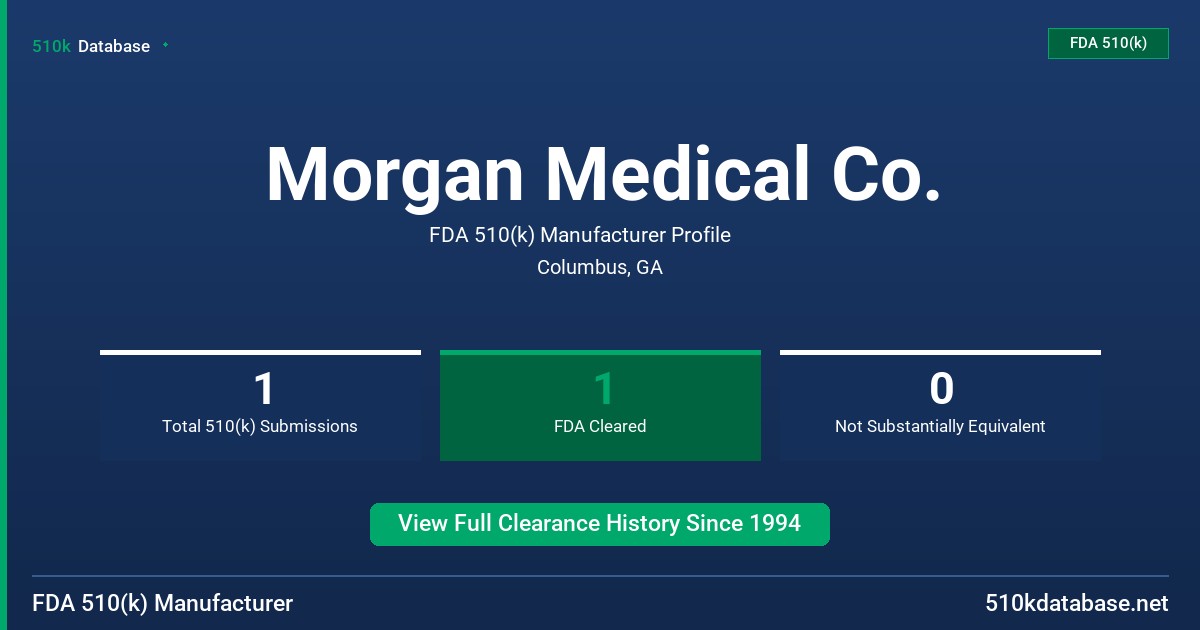 Morgan Medical Co. FDA 510(k) Manufacturer Profile