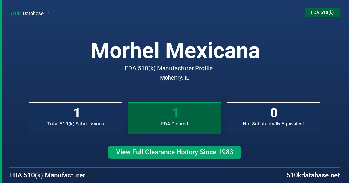 Morhel Mexicana FDA 510(k) Manufacturer Profile