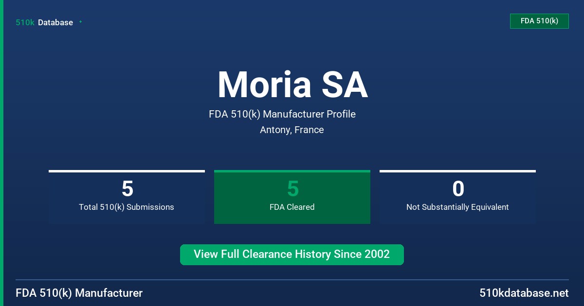 Moria SA FDA 510(k) Manufacturer Profile