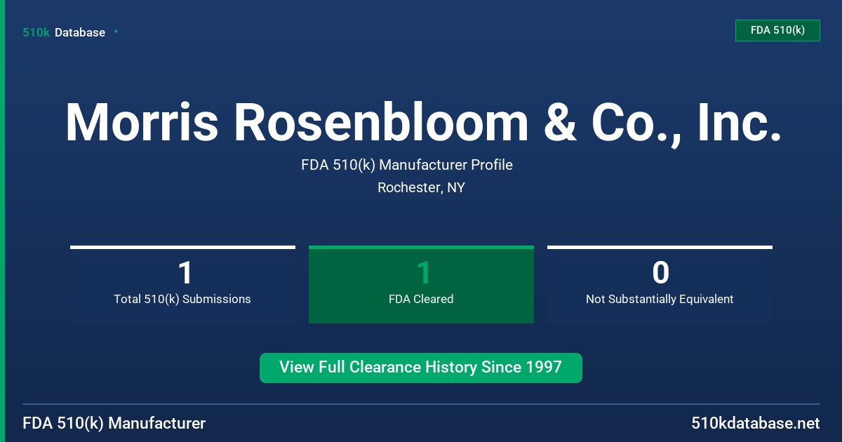 Morris Rosenbloom & Co., Inc. FDA 510(k) Manufacturer Profile