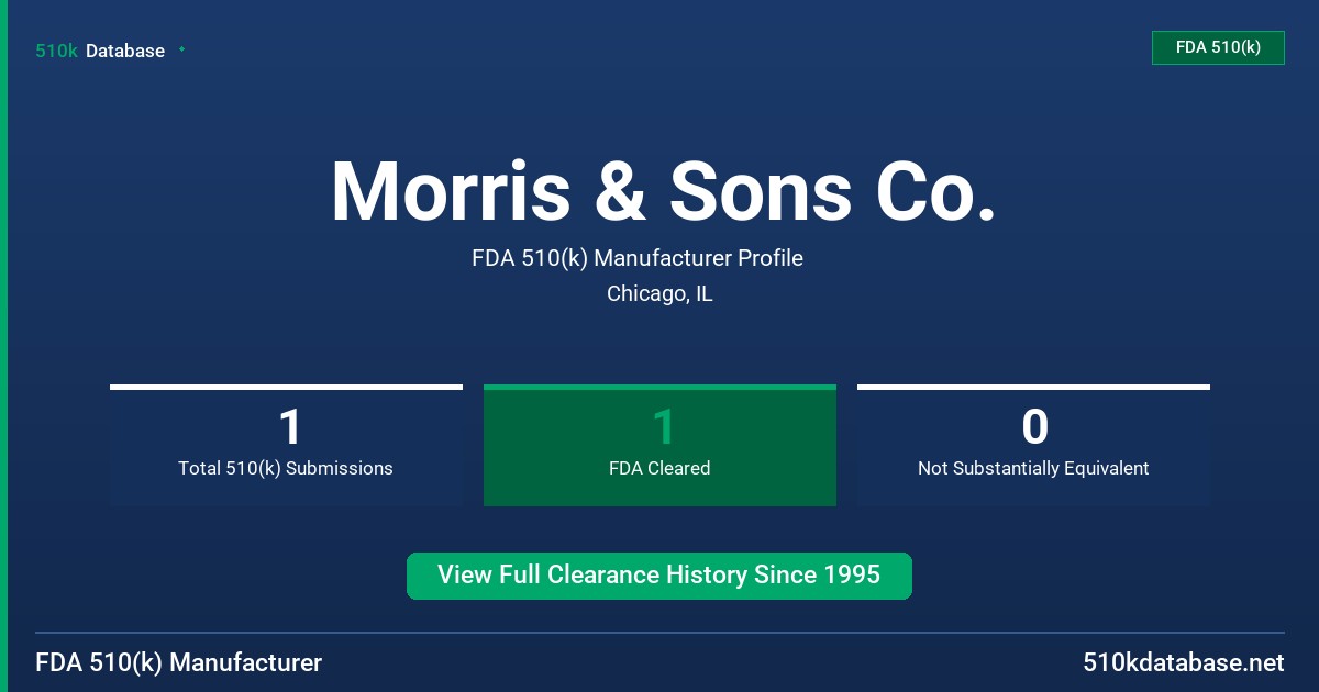 Morris & Sons Co. FDA 510(k) Manufacturer Profile