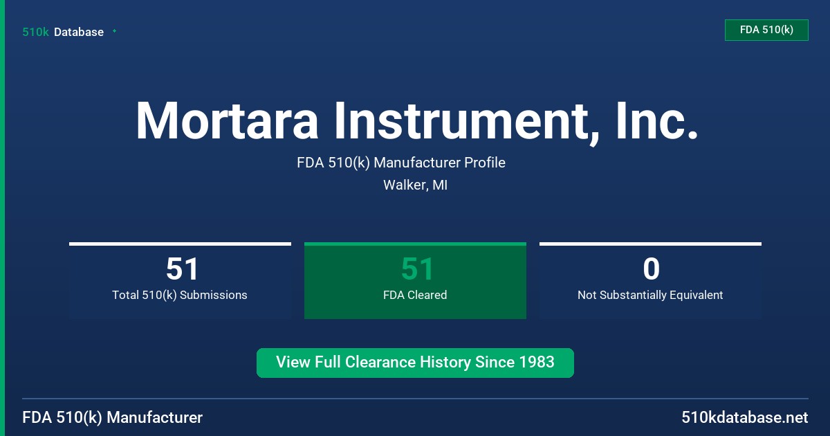 Mortara Instrument, Inc. FDA 510(k) Manufacturer Profile
