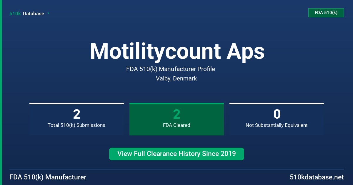 Motilitycount Aps FDA 510(k) Manufacturer Profile