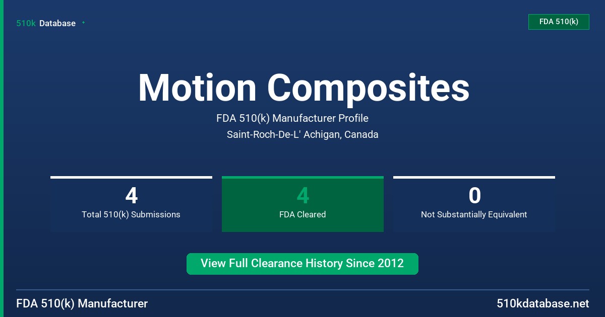 Motion Composites FDA 510(k) Manufacturer Profile
