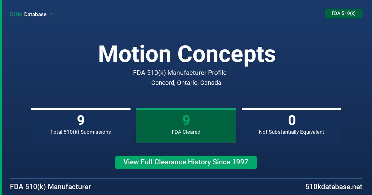 Motion Concepts FDA 510(k) Manufacturer Profile