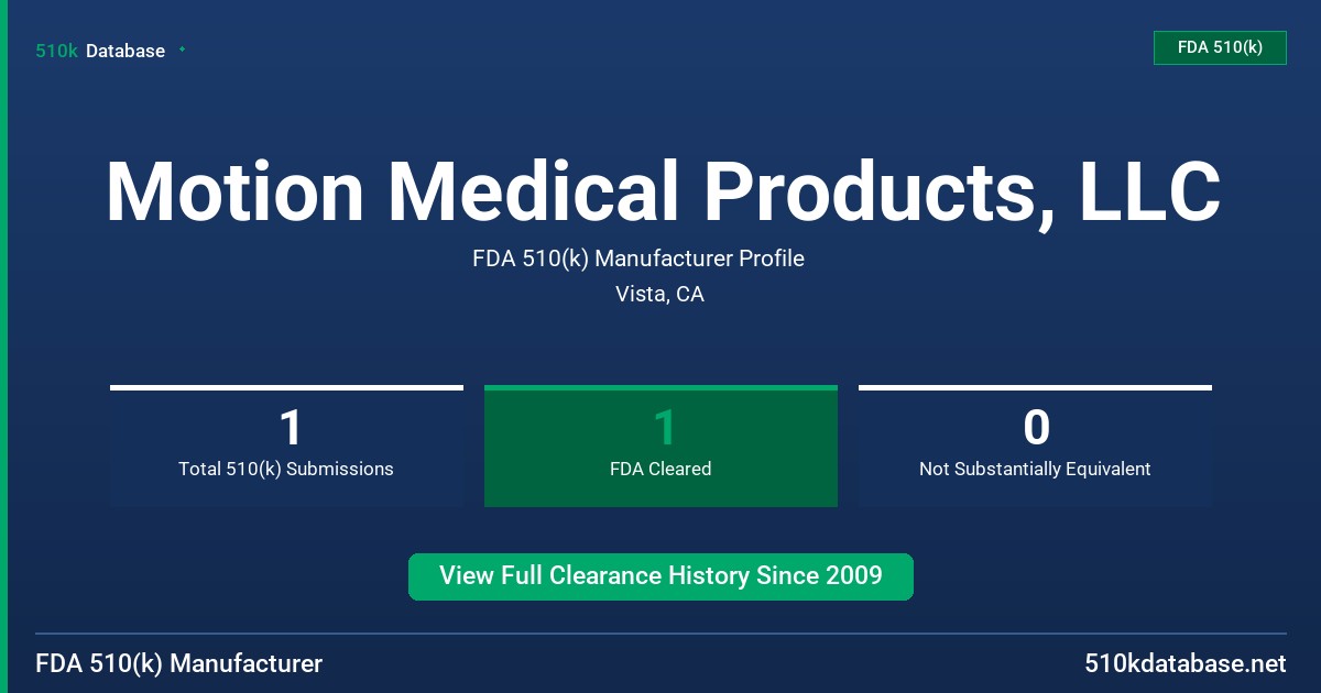 Motion Medical Products, LLC FDA 510(k) Manufacturer Profile