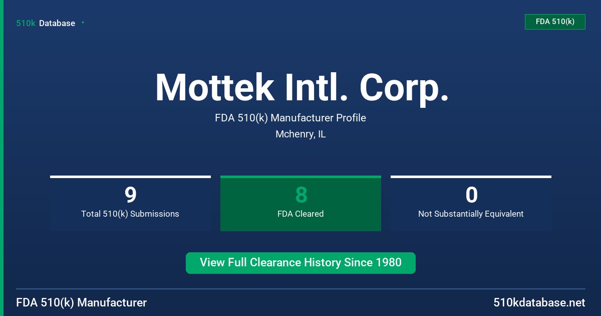 Mottek Intl. Corp. FDA 510(k) Manufacturer Profile