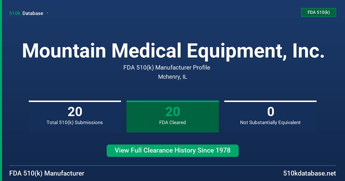 Mountain Medical Equipment, Inc. FDA 510(k) Manufacturer Profile