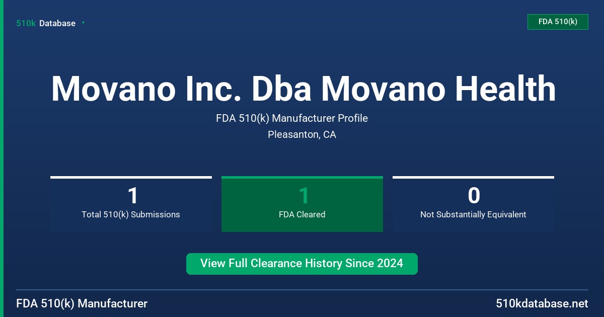 Movano Inc. Dba Movano Health FDA 510(k) Manufacturer Profile