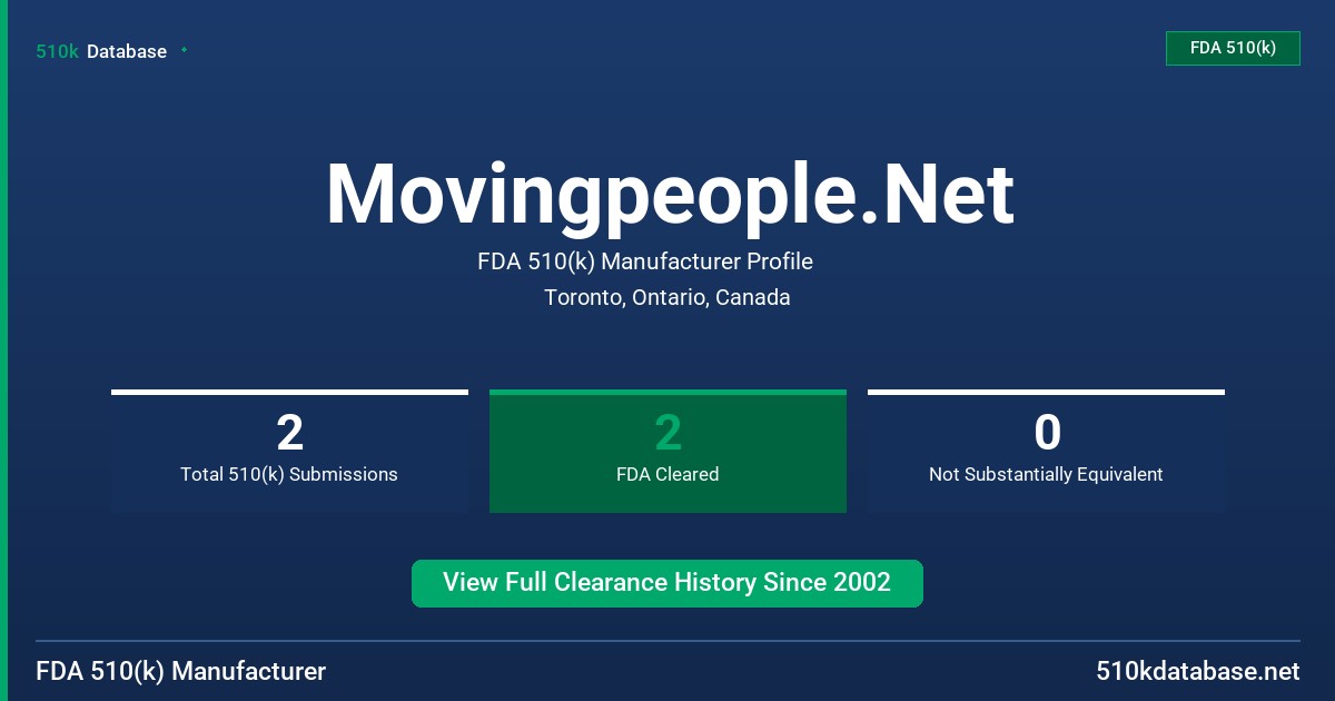 Movingpeople.Net FDA 510(k) Manufacturer Profile