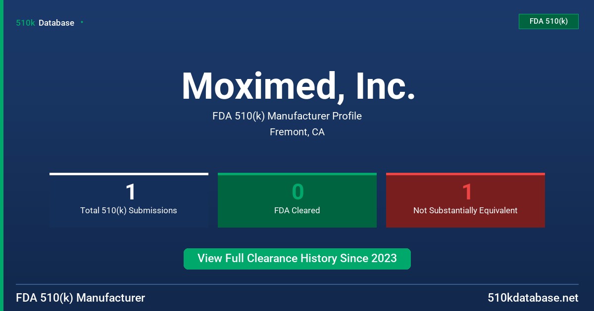 Moximed, Inc. FDA 510(k) Manufacturer Profile