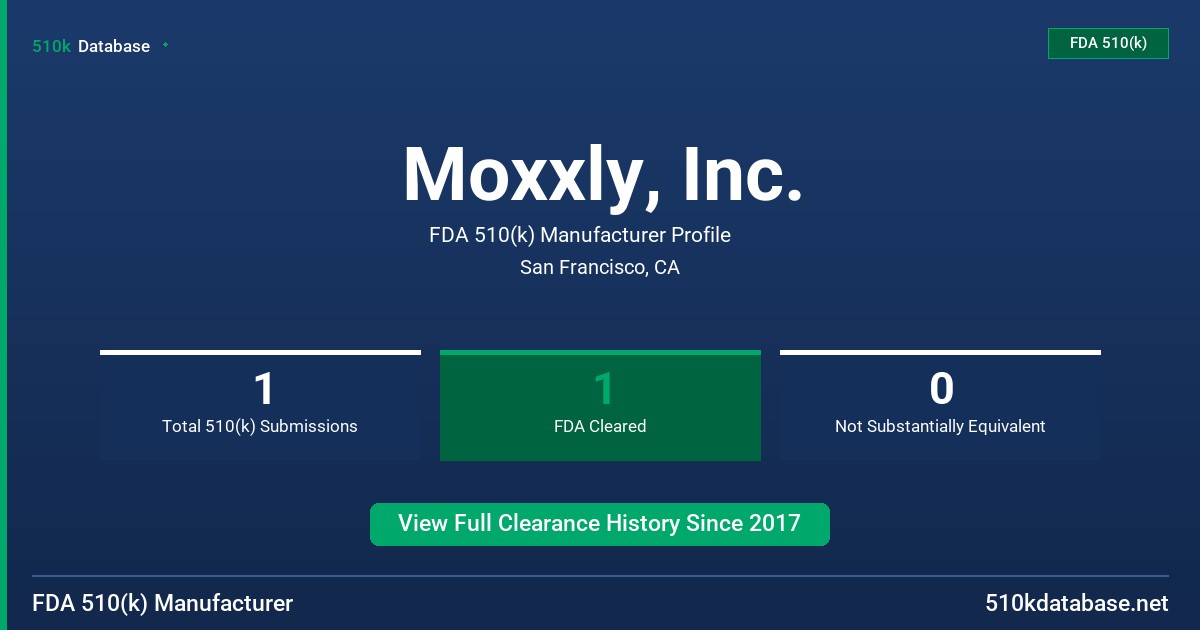 Moxxly, Inc. FDA 510(k) Manufacturer Profile