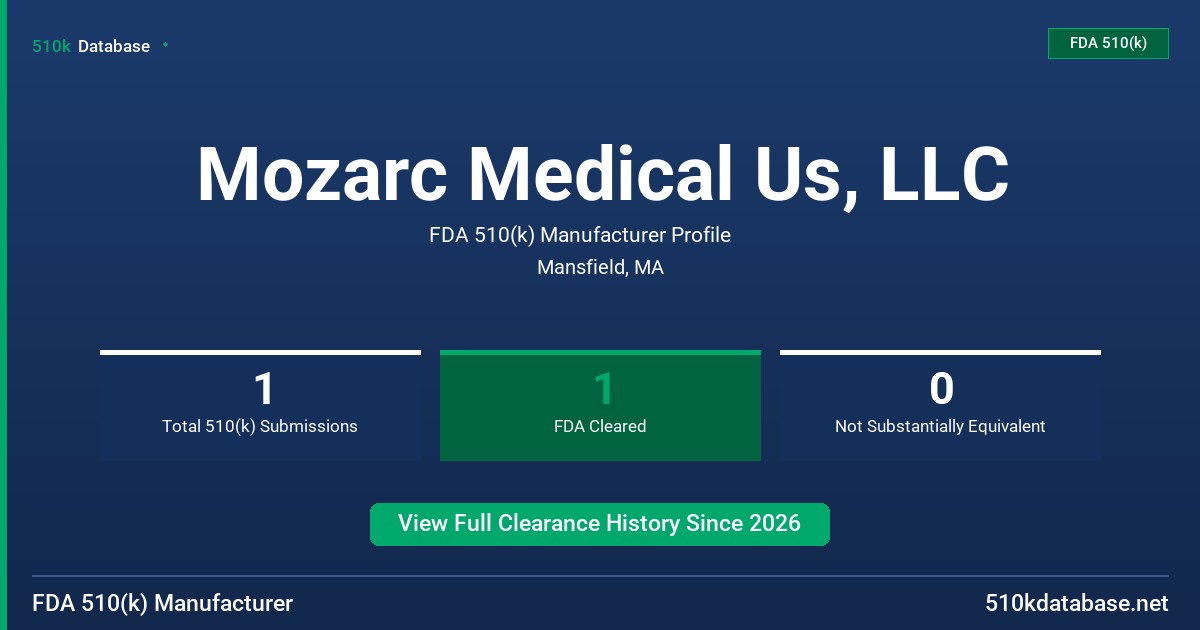 Mozarc Medical Us, LLC FDA 510(k) Manufacturer Profile