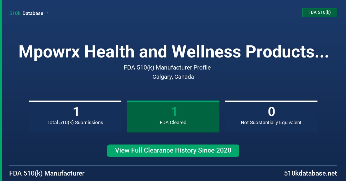 Mpowrx Health and Wellness Products 2012, Inc. FDA 510(k) Manufacturer Profile