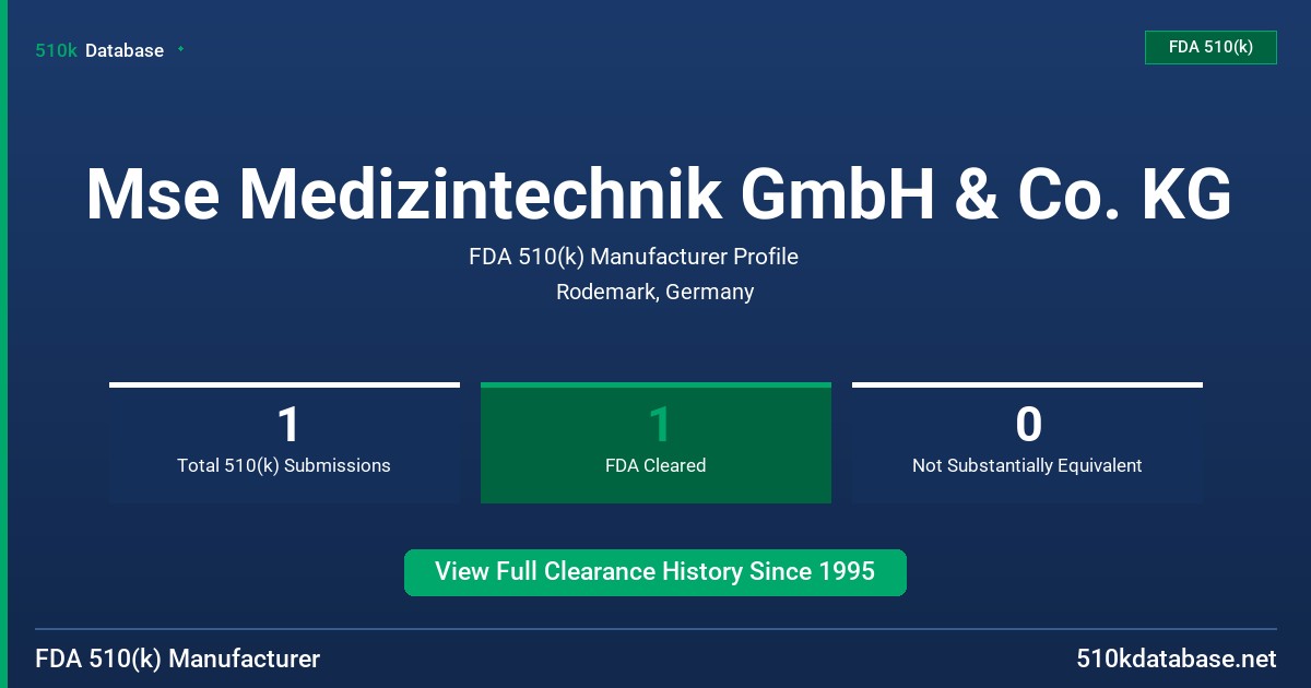 Mse Medizintechnik GmbH & Co. KG FDA 510(k) Manufacturer Profile