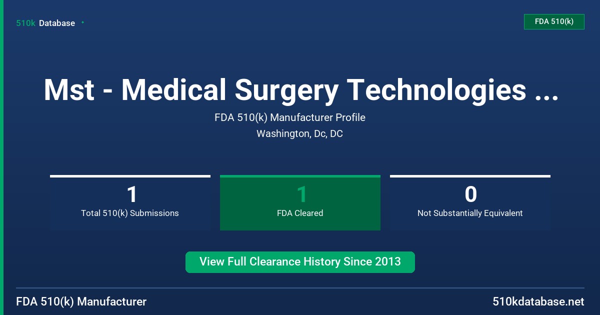 Mst - Medical Surgery Technologies , Ltd. FDA 510(k) Manufacturer Profile