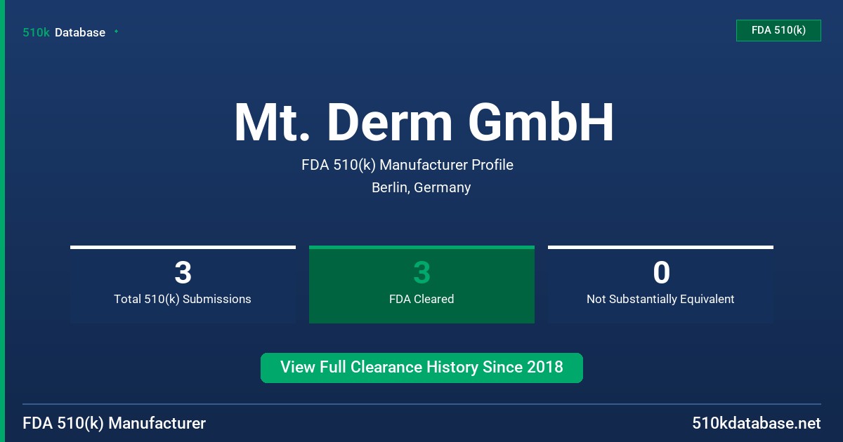 Mt. Derm GmbH FDA 510(k) Manufacturer Profile