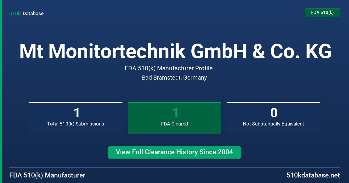 Mt Monitortechnik GmbH & Co. KG FDA 510(k) Manufacturer Profile