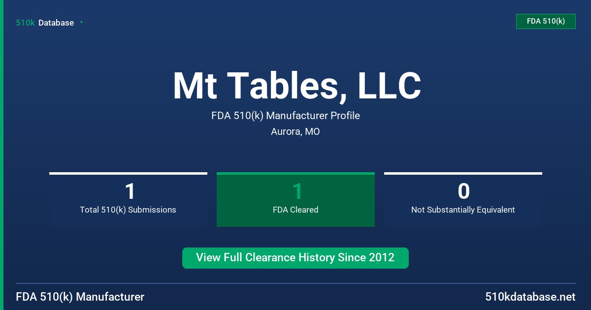 Mt Tables, LLC FDA 510(k) Manufacturer Profile