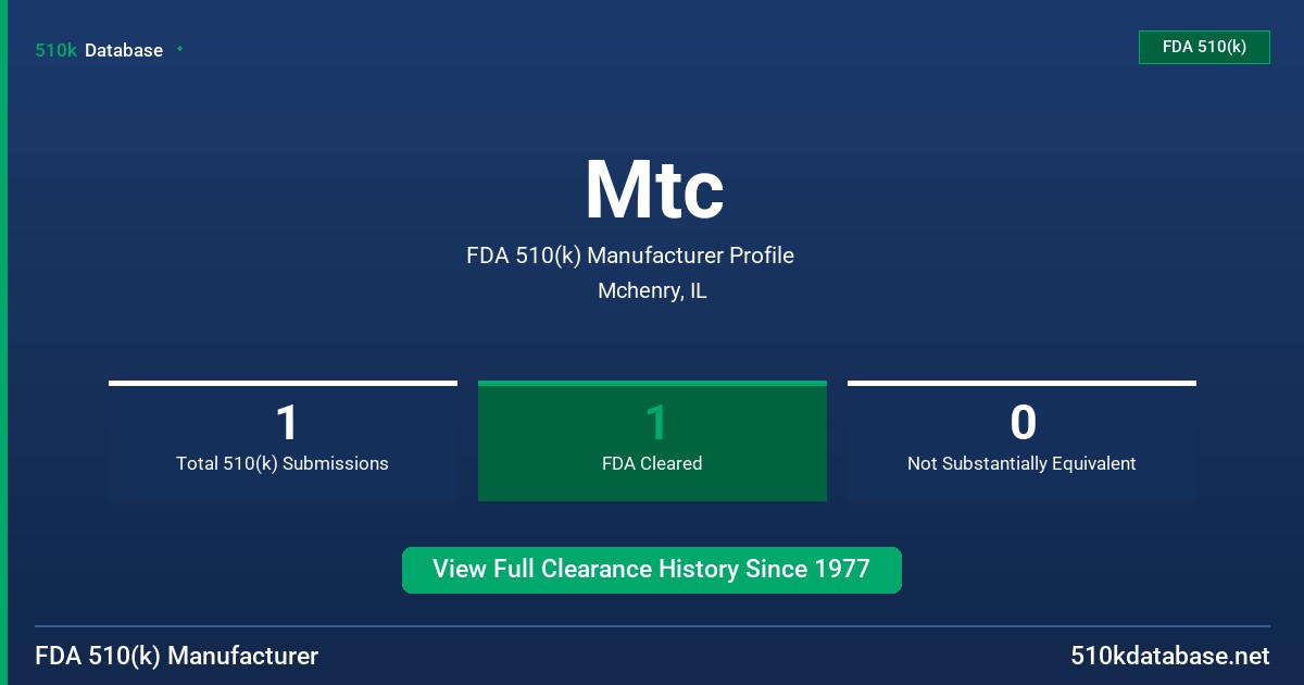 Mtc FDA 510(k) Manufacturer Profile