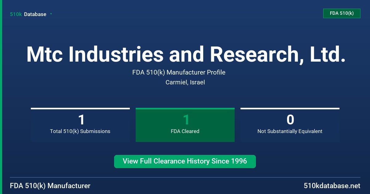 Mtc Industries and Research, Ltd. FDA 510(k) Manufacturer Profile