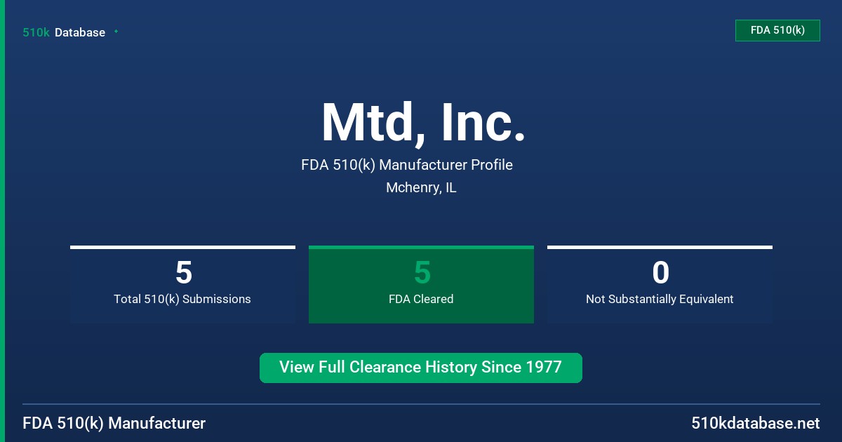 Mtd, Inc. FDA 510(k) Manufacturer Profile