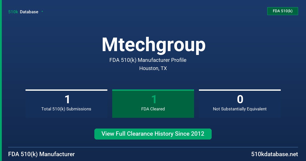 Mtechgroup FDA 510(k) Manufacturer Profile