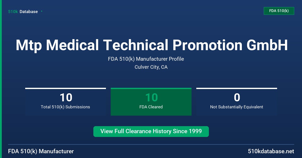 Mtp Medical Technical Promotion GmbH FDA 510(k) Manufacturer Profile