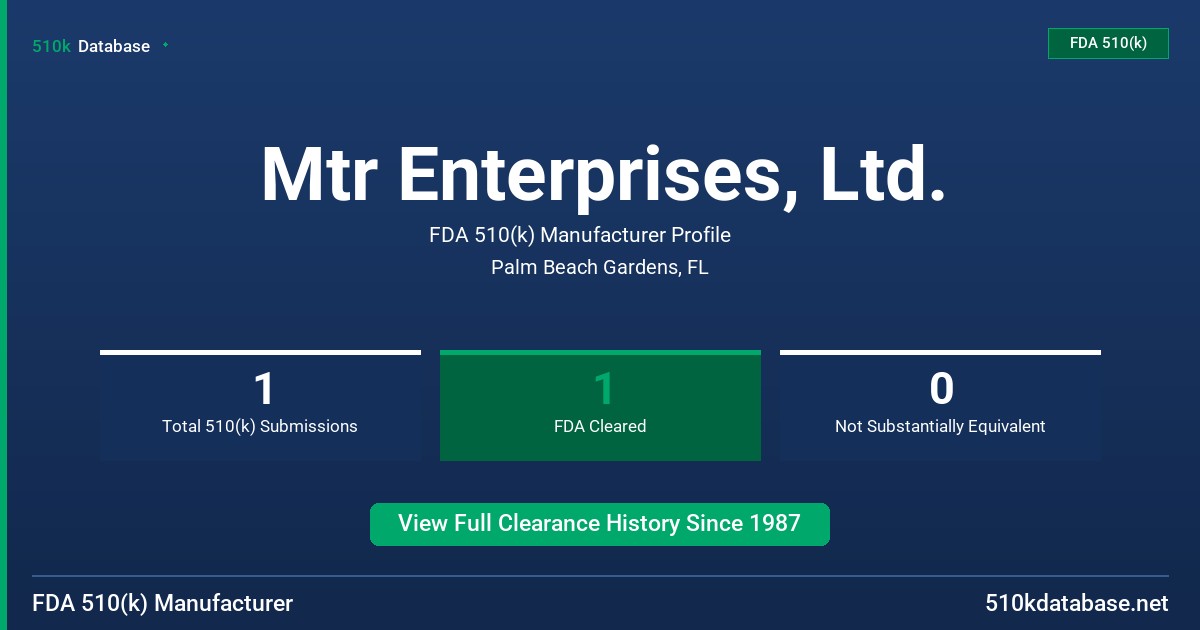 Mtr Enterprises, Ltd. FDA 510(k) Manufacturer Profile