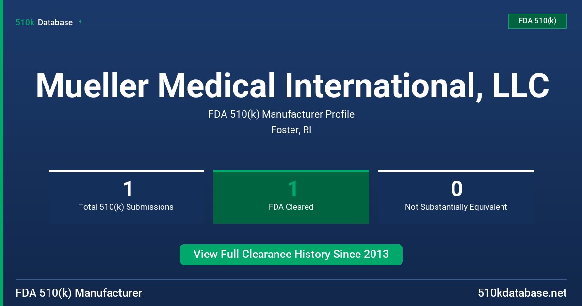 Mueller Medical International, LLC FDA 510(k) Manufacturer Profile