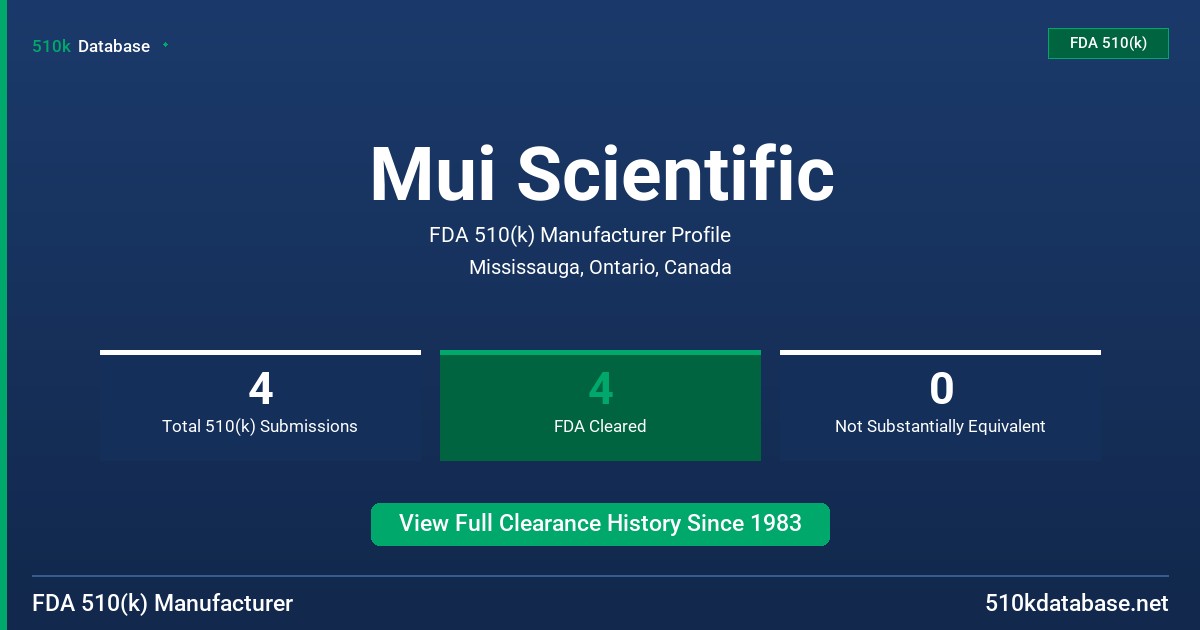 Mui Scientific FDA 510(k) Manufacturer Profile