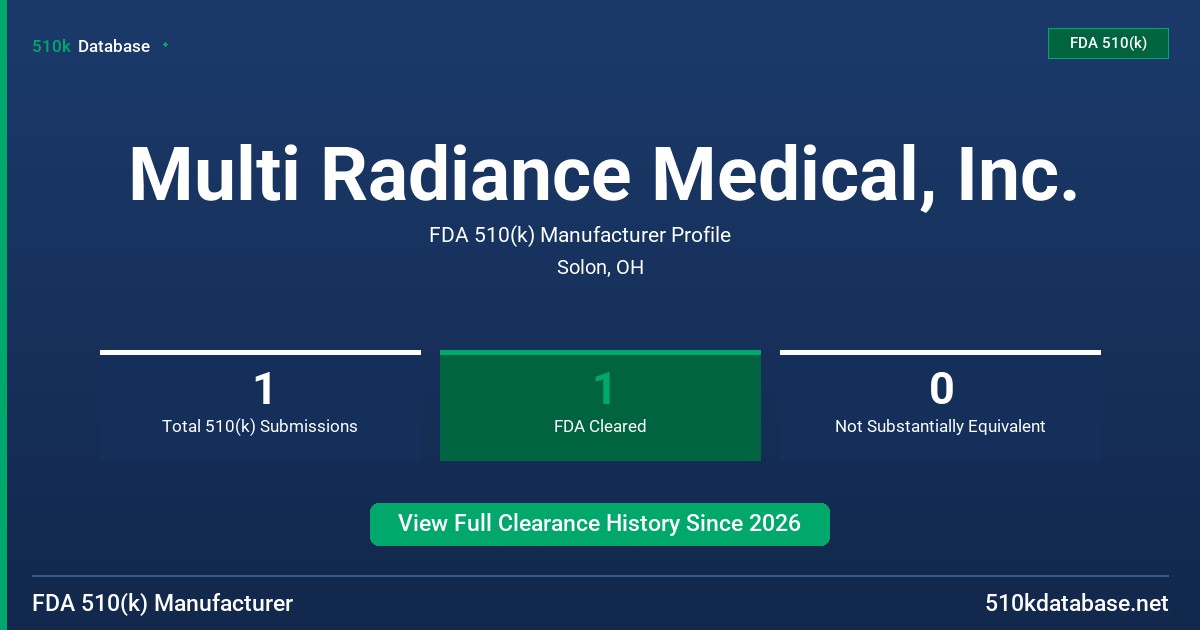 Multi Radiance Medical, Inc. FDA 510(k) Manufacturer Profile