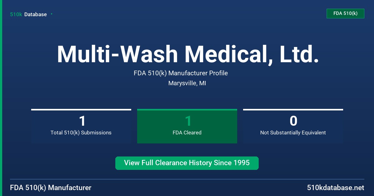 Multi-Wash Medical, Ltd. FDA 510(k) Manufacturer Profile