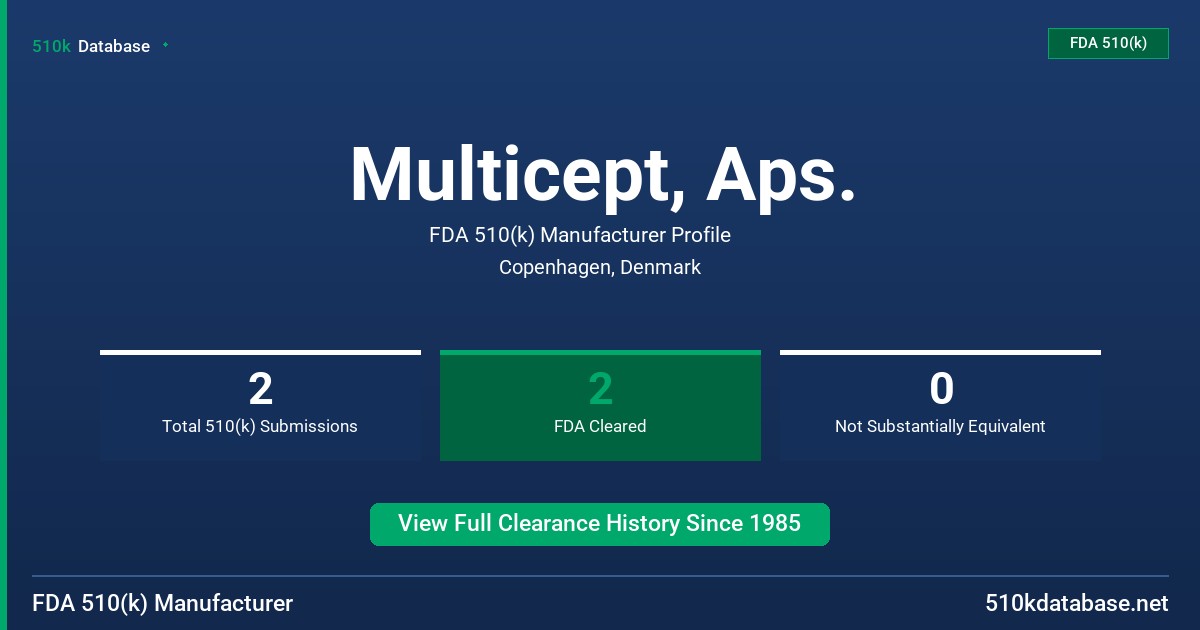 Multicept, Aps. FDA 510(k) Manufacturer Profile