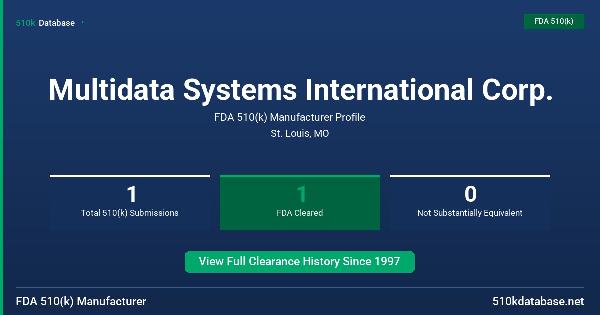 Multidata Systems International Corp. FDA 510(k) Manufacturer Profile