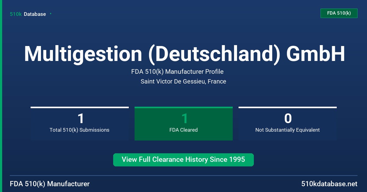 Multigestion (Deutschland) GmbH FDA 510(k) Manufacturer Profile
